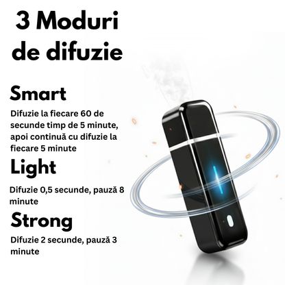 Odorizant Inteligent pentru Gura de Ventilatie